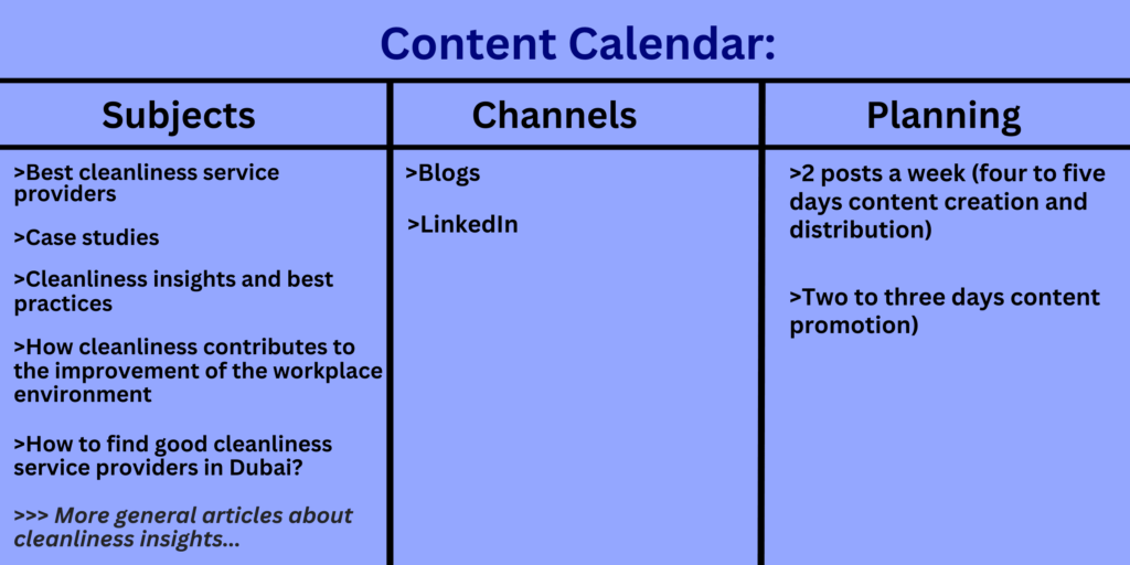 How a content calendar would look like without using B2B buyer persona profiles