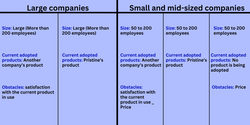 segmentation of companies based on specific criteria