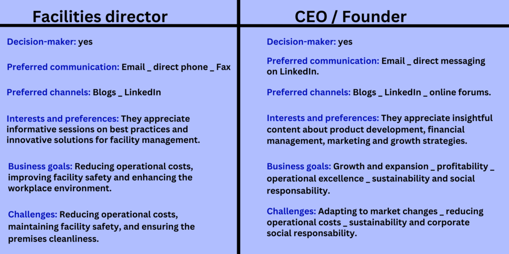 Data and information about target decision-makers