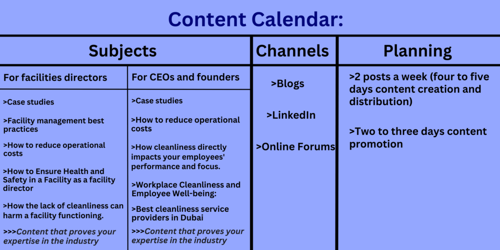 How your content calendar would look like using a B2B buyer persona profile