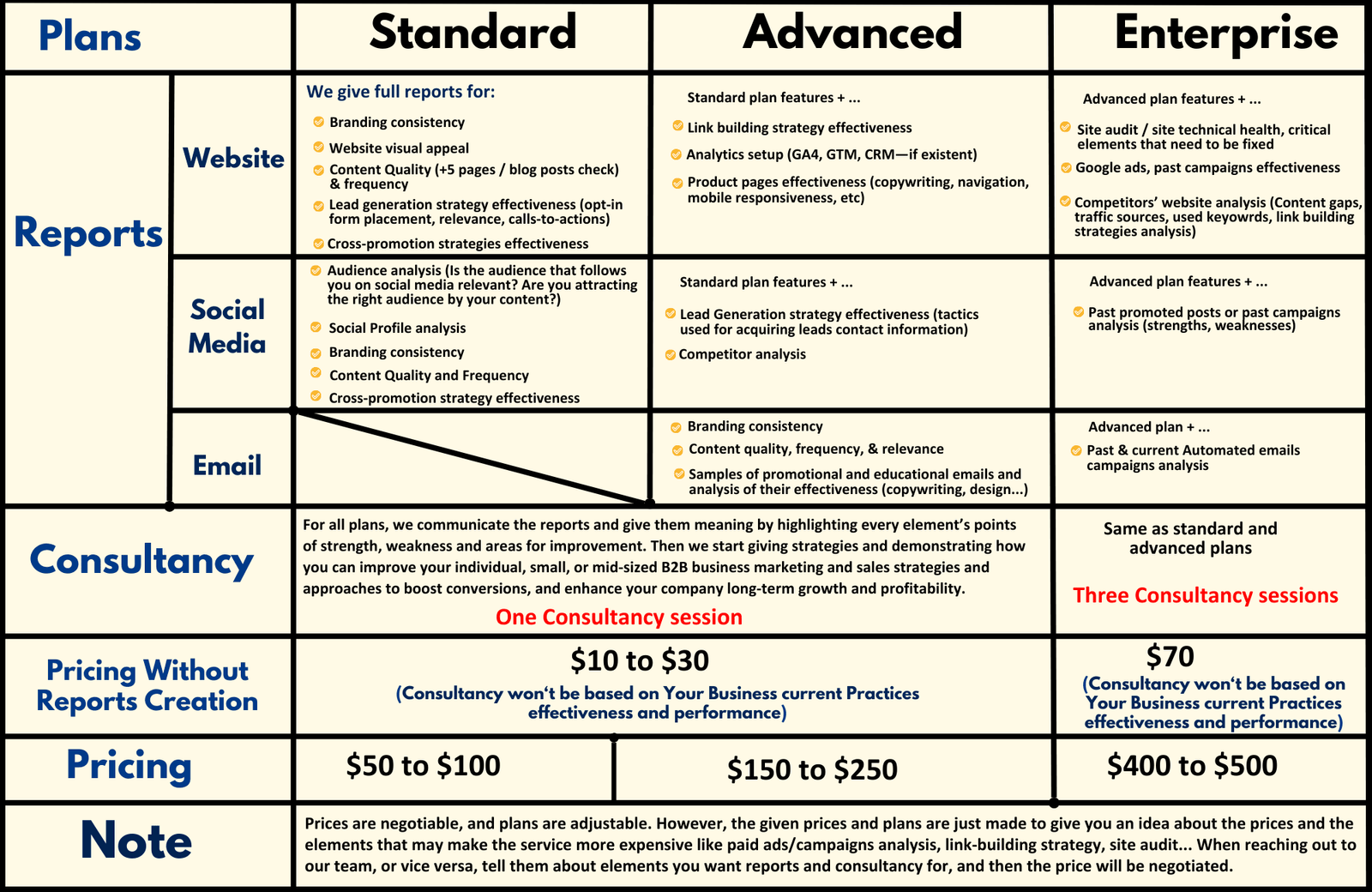 HubRefs services pricing & plans