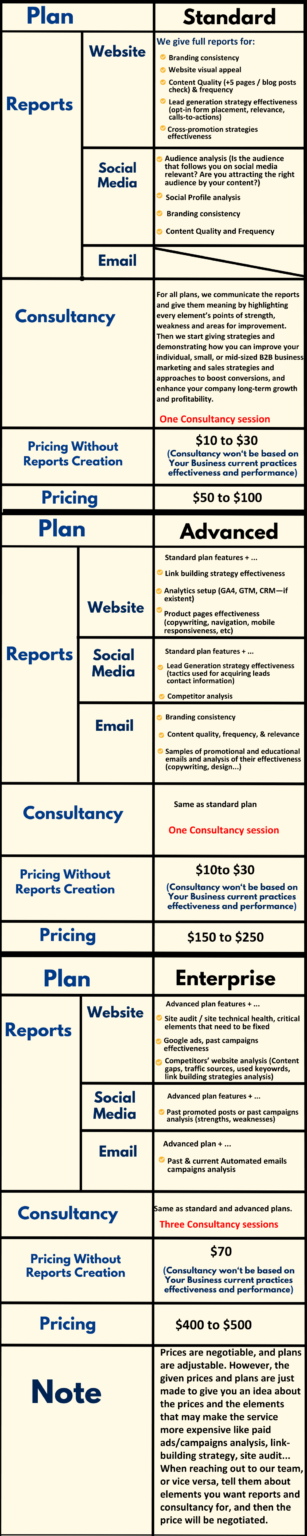 HubRefs services pricing & plans